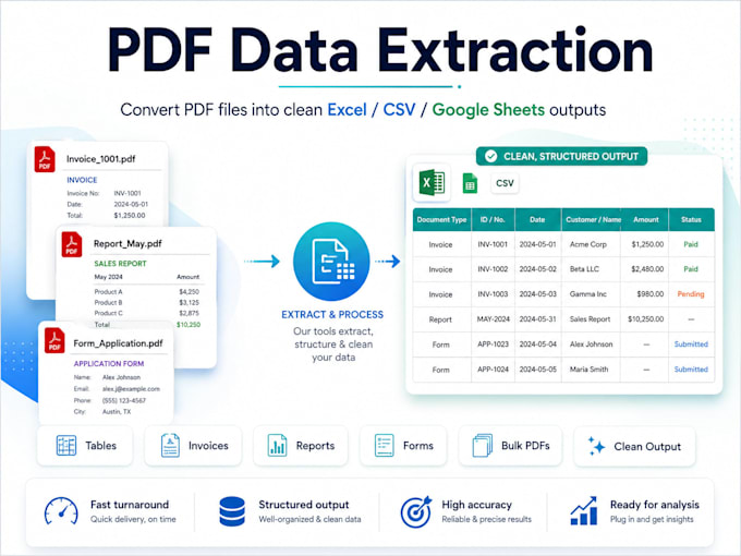 extract data from PDF documents into excel