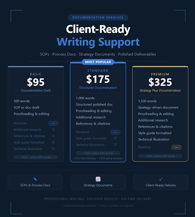 write executive sops and crisis documentation
