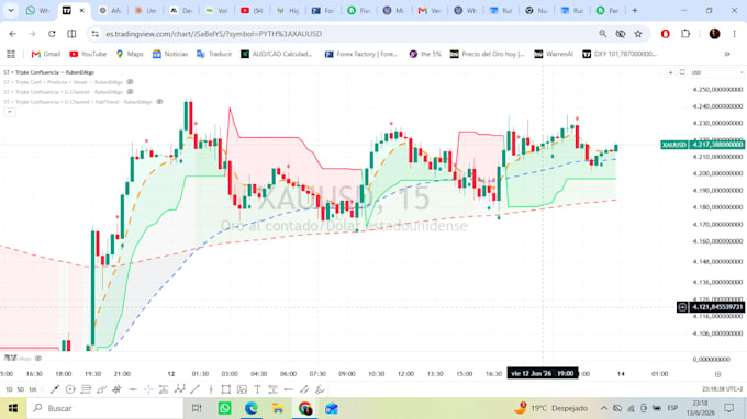 professional  advisor development for metatrader 4