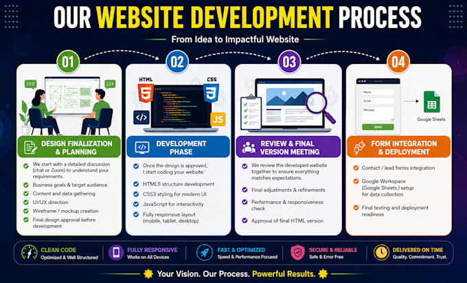 design a business website