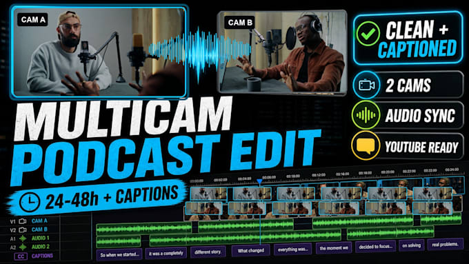 edit your multicam video podcast or interview in 24h