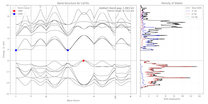 perform dft calculations using quantum espresso