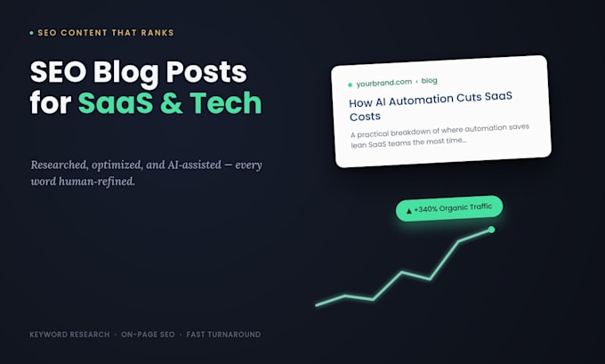 write SEO optimized blog posts for saas and tech startups