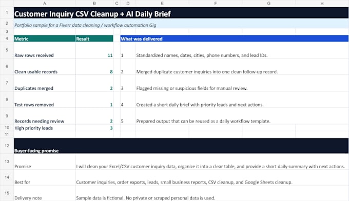 clean excel or CSV data and create an ai summary report