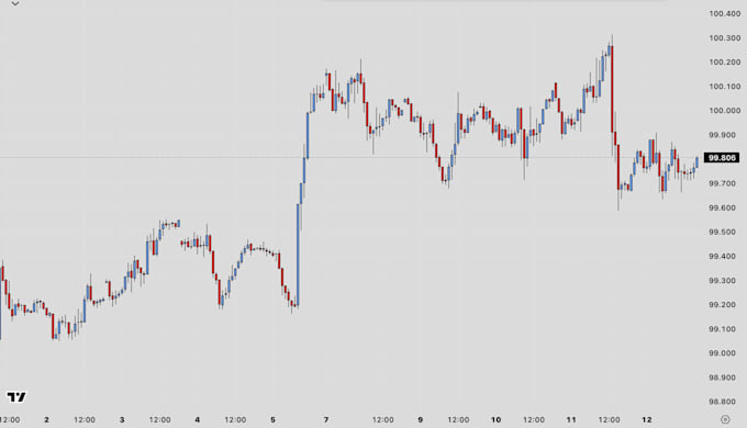 help you master technical analysis for trading
