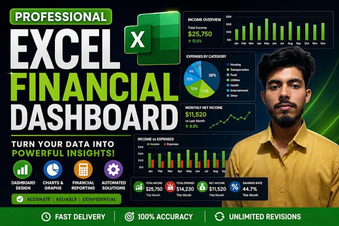 create professional excel financial dashboard and reports
