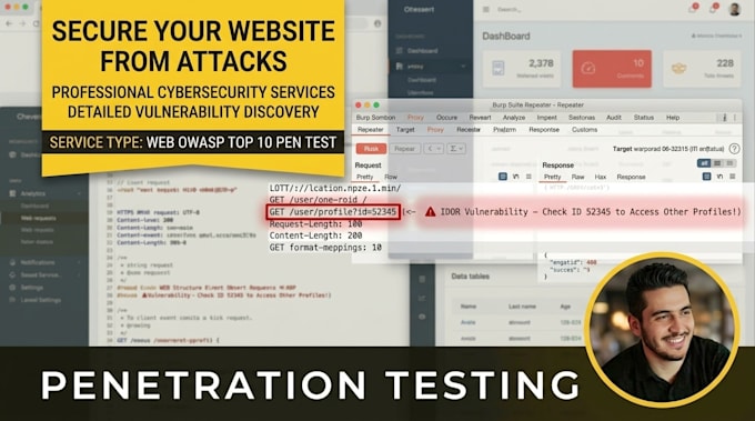 cybersecurity penetration testing for costume websites
