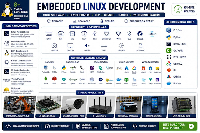 code embedded linux firmware for raspberry pi cm4 cm5 rockchip jetson xilinx nxp