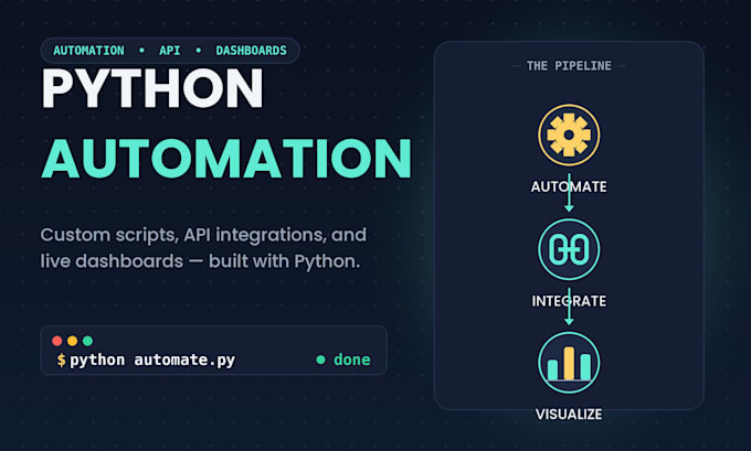 build python automation tools API integrations and live dashboards