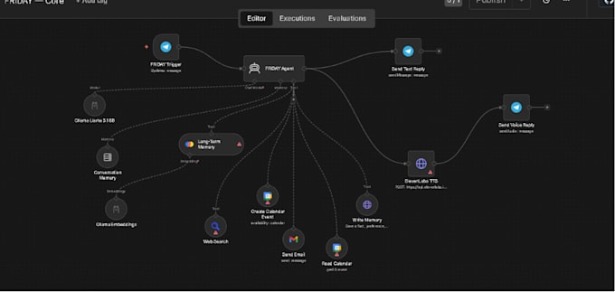 build ai automation workflows using n8n langchain or python