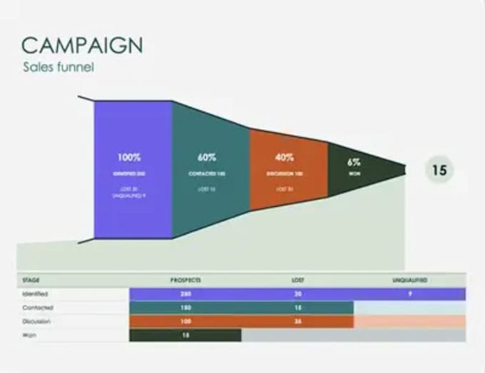 create excel dashboards and financial reports