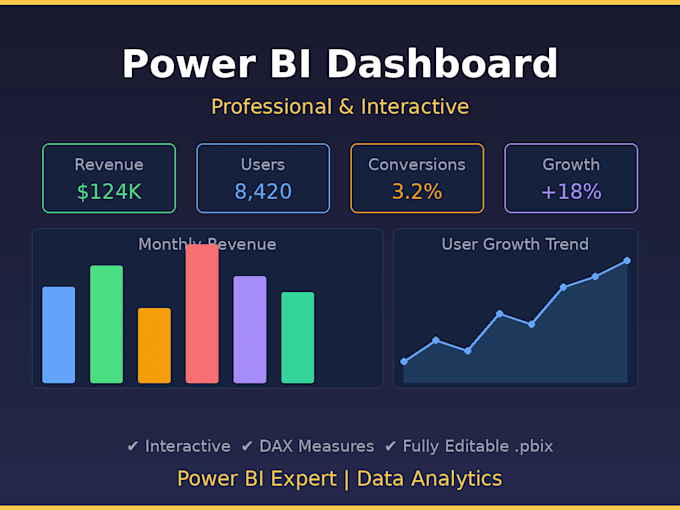 build an interactive power bi dashboard for your business data