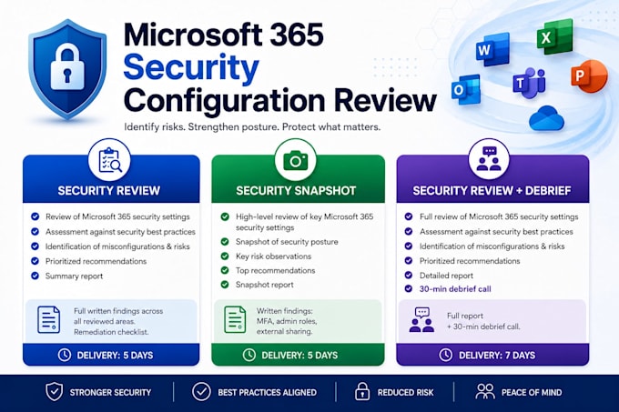 review and assess your microsoft 365 security configuration