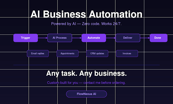 automate your business workflows with ai