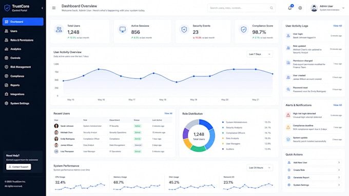 build a custom internal control portal for your business