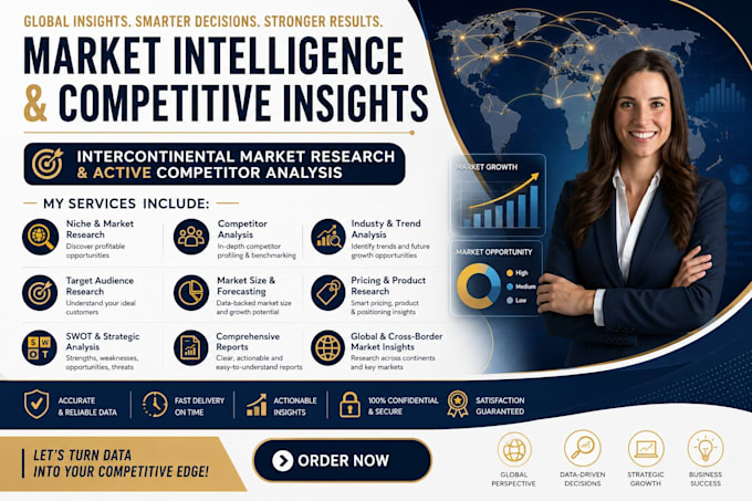 do intercontinental niche market research active competitor analysis