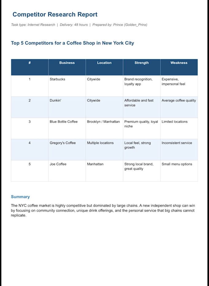 internet research, competitor analysis and market research report