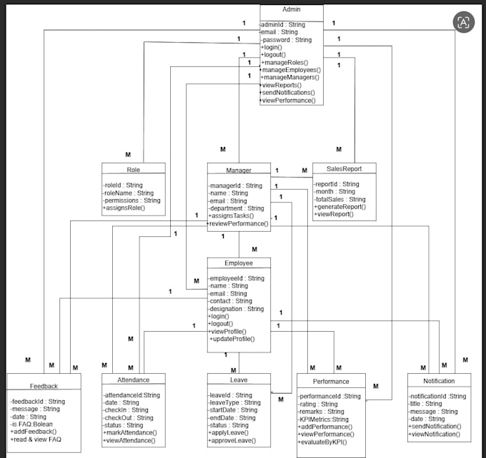 design professional uml, class ,sequence diagrams