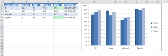 create excel dashboards and reports