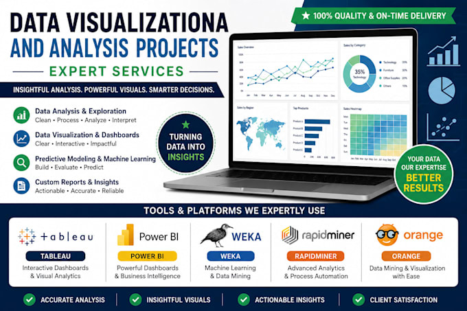 create end to end data analysis and data visualization projects