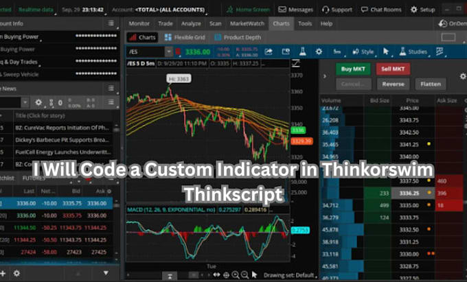 code custom thinkorswim thinkscript indicator scanner or strategy