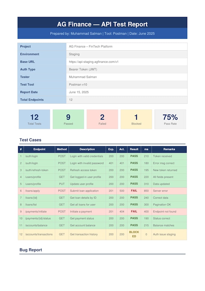 do API testing using postman for your web application