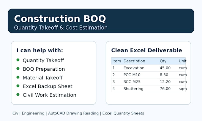 prepare construction boq quantity takeoff and cost estimation