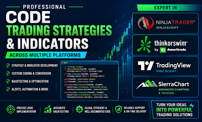 convert tradingview pinescript to sierra chart, ninjatrader, mt5, or ctrader