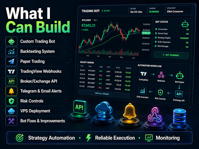 develop a trading bot with backtesting, alerts and API automation