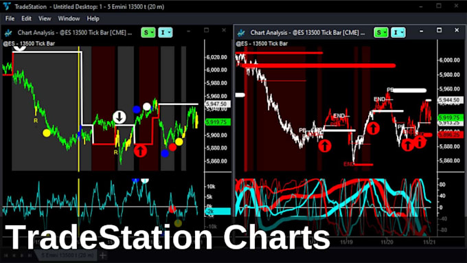 do tradestation multicharts or easylanguage programming, tradestation strategy