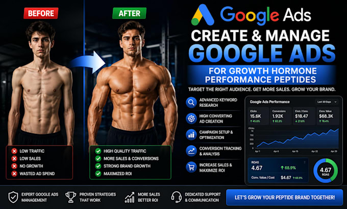 create and manage google ads for growth hormone performance peptides