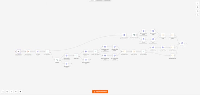 build custom n8n automation workflow to automate manual work