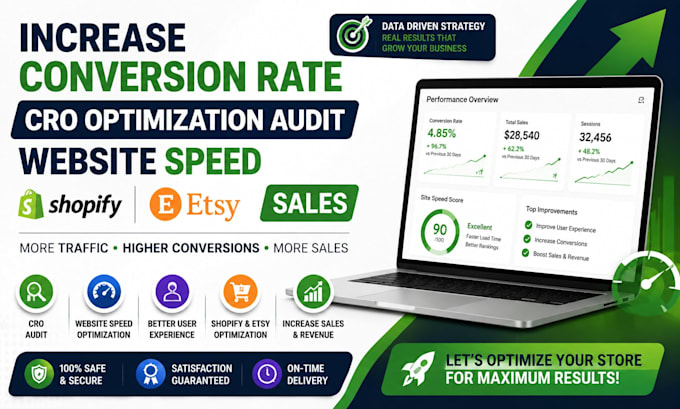 optimize cro website speed and increase shopify etsy sales