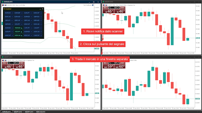 create a custom mt5 scanner for your strategy