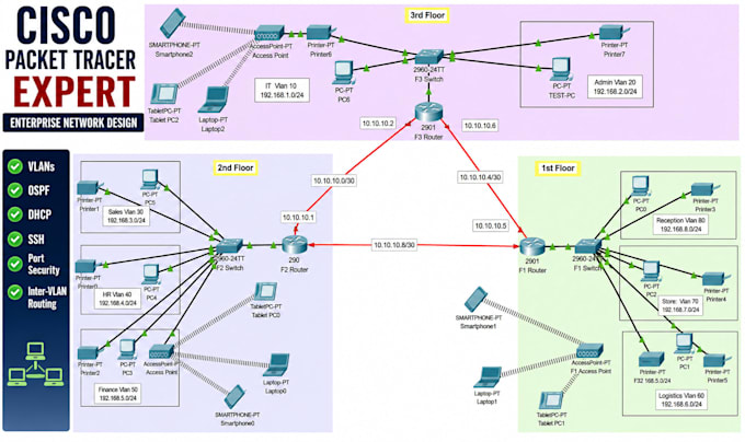 design cisco networking labs and packet tracer projects