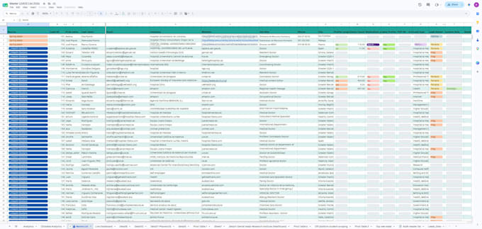 develop your business strategy, competitor backlink audit, and SEO growth