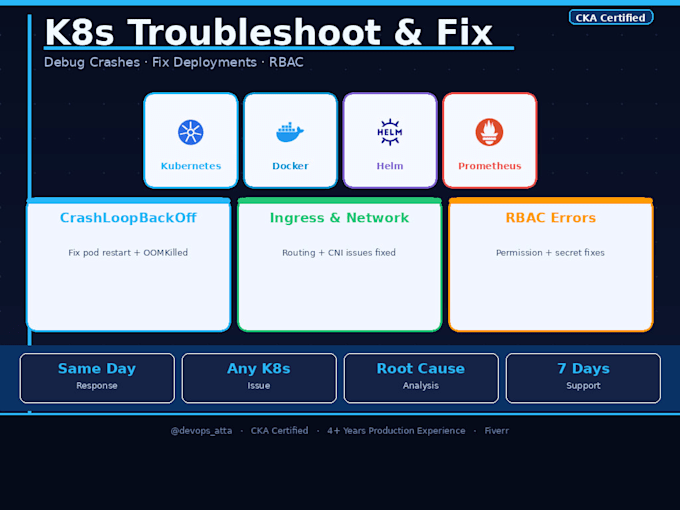 troubleshoot fix and optimize your kubernetes cluster and deployments