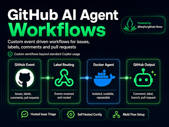 connect github issues to an ai agent for repo aware triage