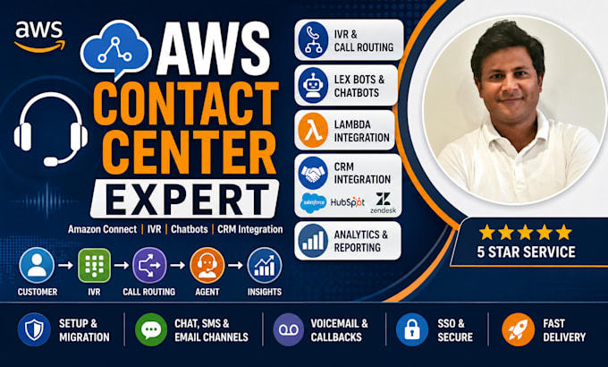 built, design, implement, and optimize your amazon connect cloud contact center