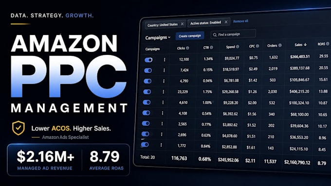 manage and optimize your amazon PPC campaigns