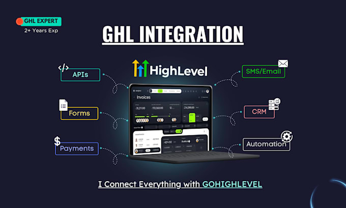 integrate gohighlevel with any third party app