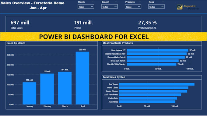 create power bi KPI sales dashboard for shopify excel
