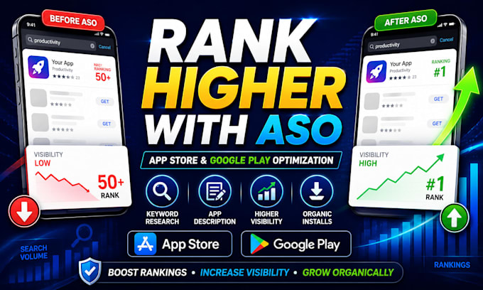 app store optimization aso, keyword research,and app ranking for ios and android