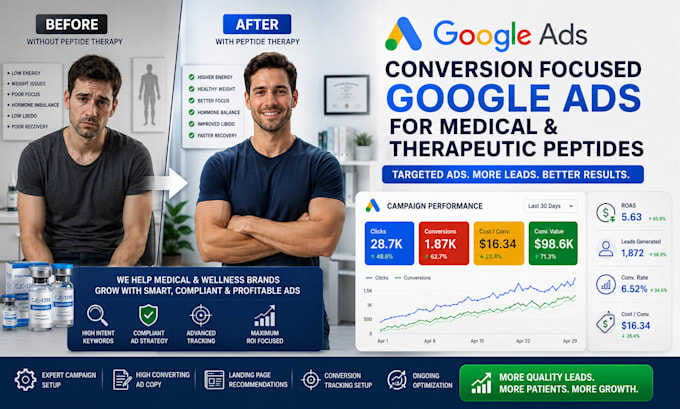 create conversion focused google ads for medical and therapeutic peptides