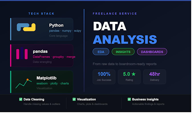 perform professional data analysis, eda using python pandas