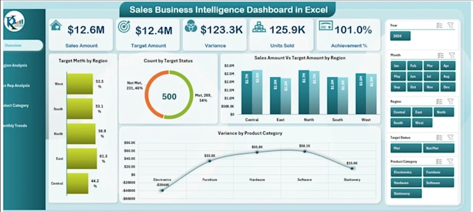 do advanced microsoft excel data entry data cleaning and formatting