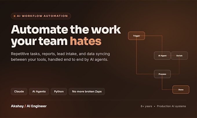 automate your business internal workflows using ai and claude