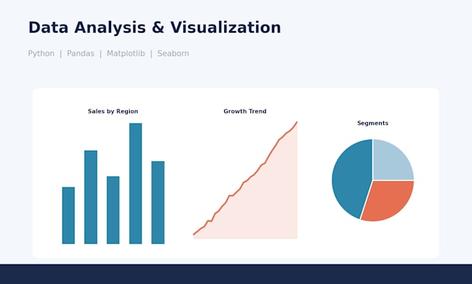 analyze your data and create stunning python visualizations