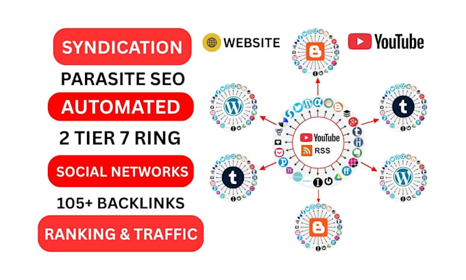 create powerful automated parasite SEO syndication social networks