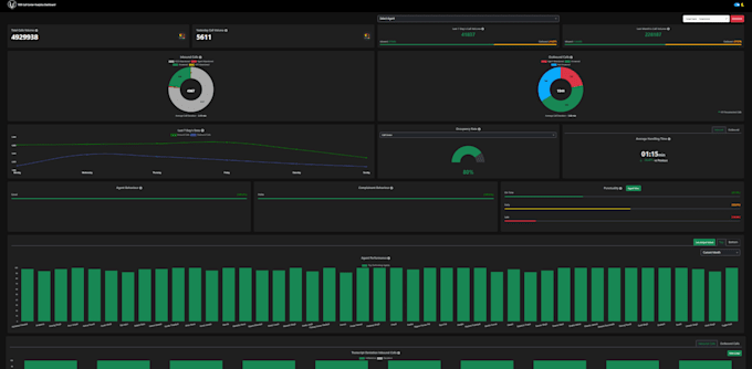 create powerbi dashboards and excel reports